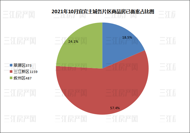 10月区域备案.png