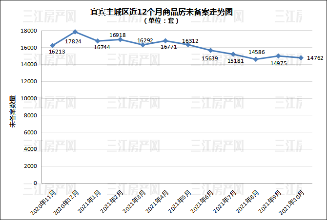 10月未备案数量.png