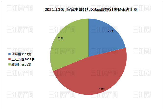 10月区域未备案.png