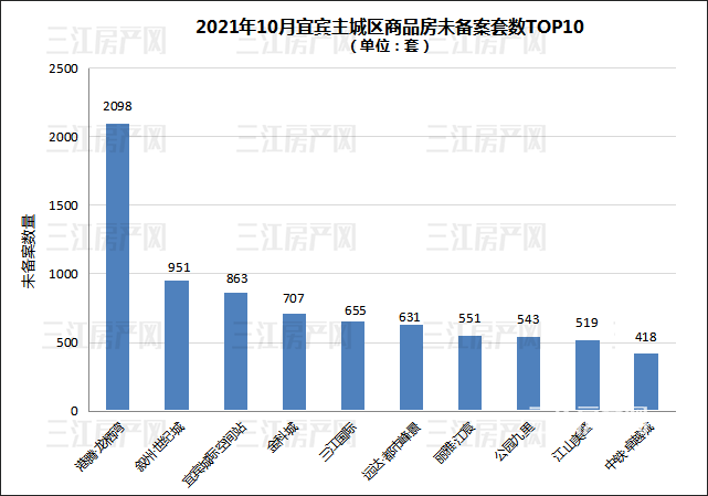 10月top10.png