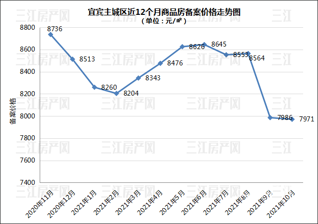 10月30备案价格.png