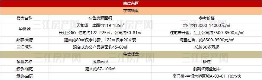 南岸东区.png