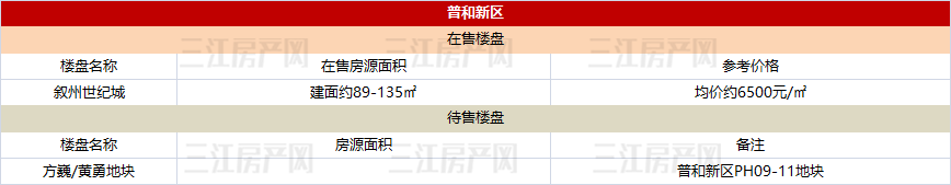 普和新区.png