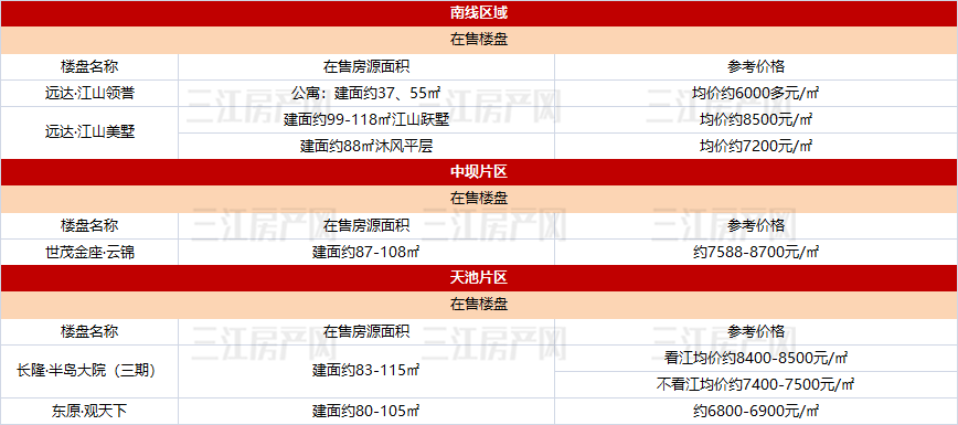 南线等.png