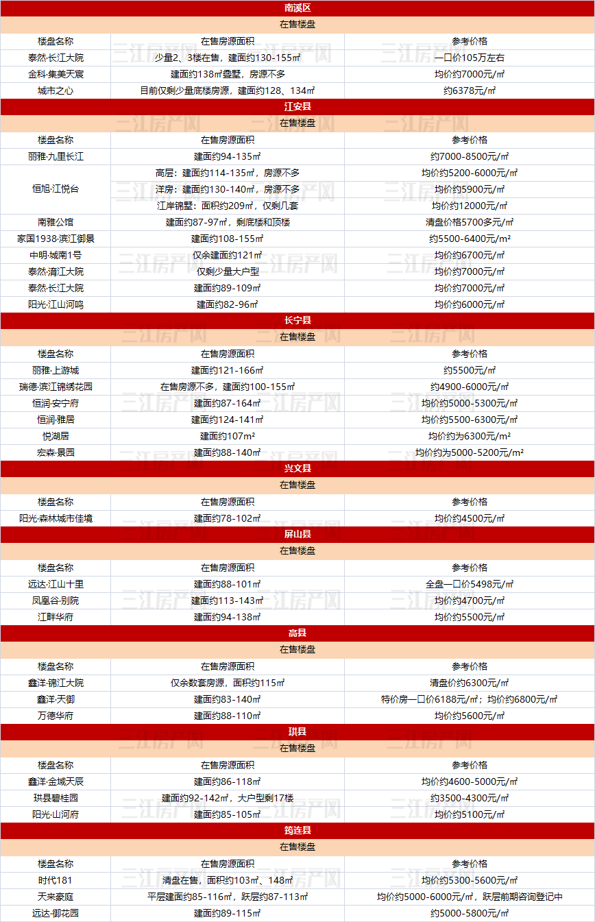 区县.png