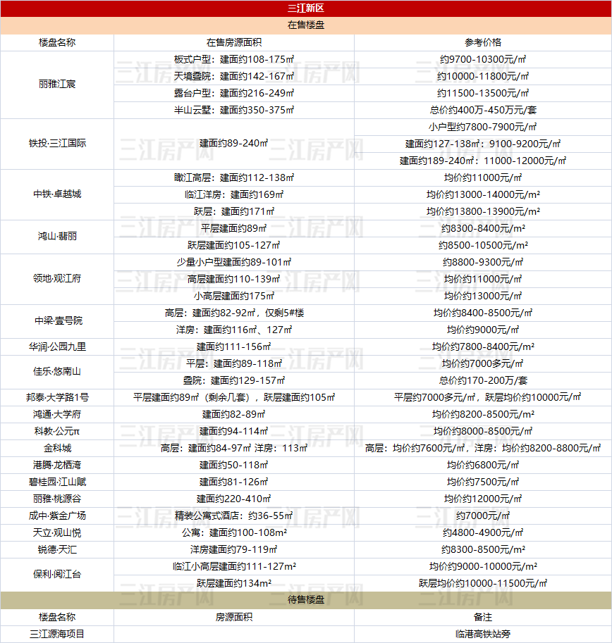 三江新区.png