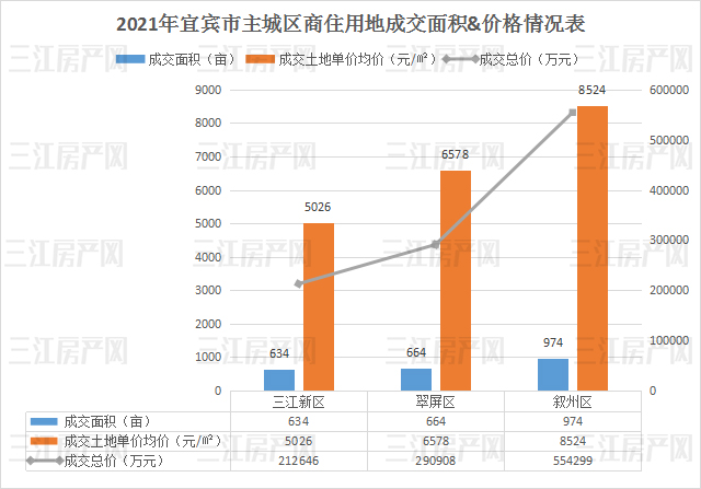 7.2021年 主城 商住用地 成交.jpg