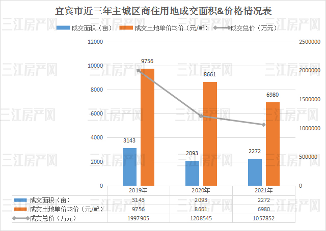 8.近三年商住用地成交.jpg