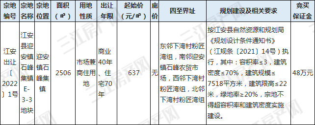 1.10江安土地拍卖.png