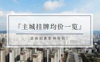 6连降！降幅最高超600元/㎡，2022年宜宾房价如何走？