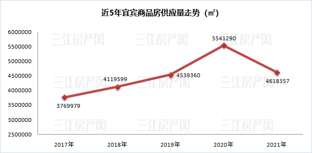 近5年1.png