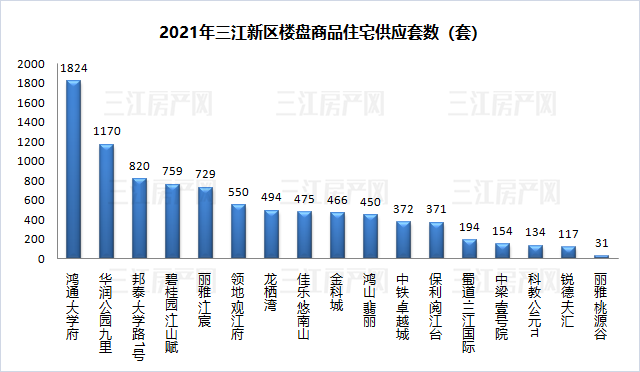 三江新区楼盘住宅.png