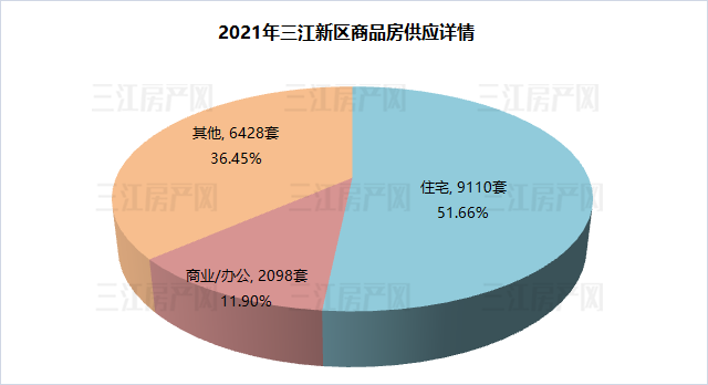 三江新区类别.png