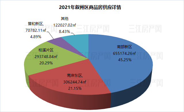 叙州区板块.png