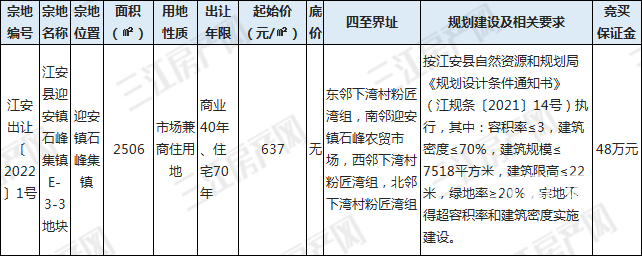 1.10江安土地拍卖.png