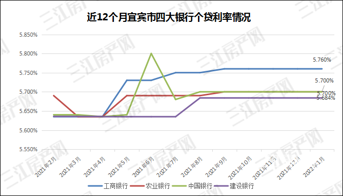 个贷走势.png