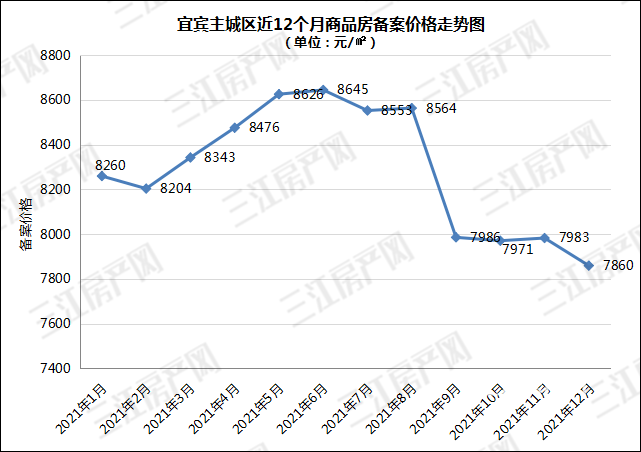 12月备案价格.png