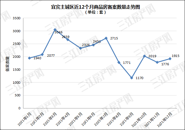 12月备案数量.png