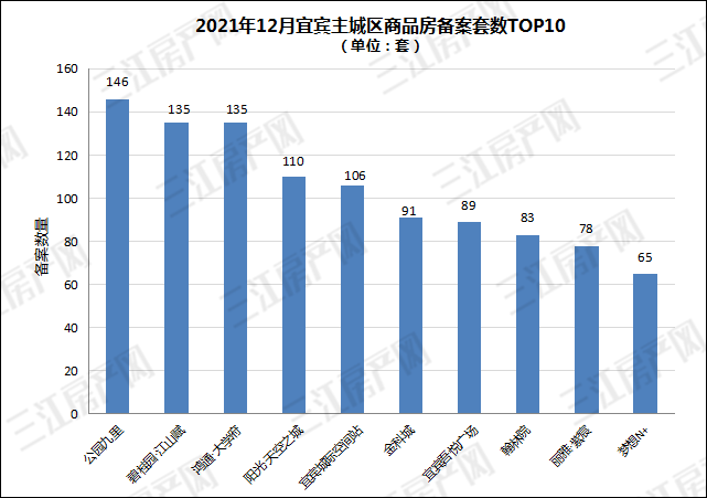 备案top10.png