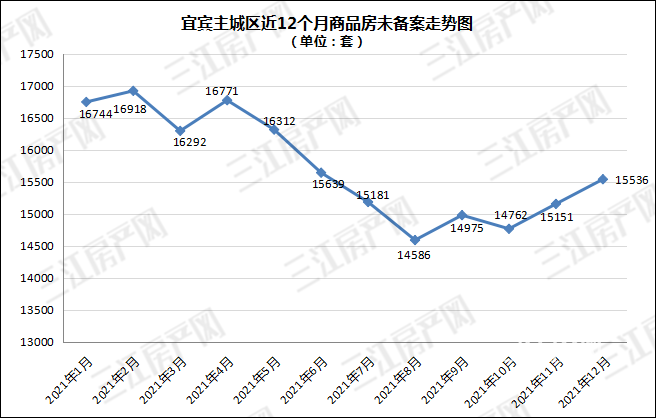 12月未备案数量.png
