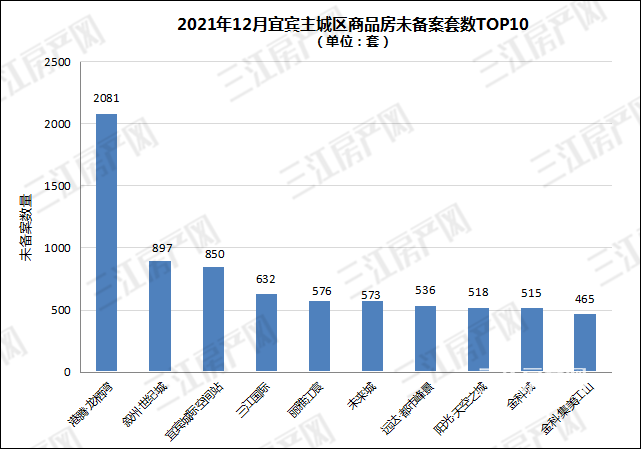 未备案top10.png