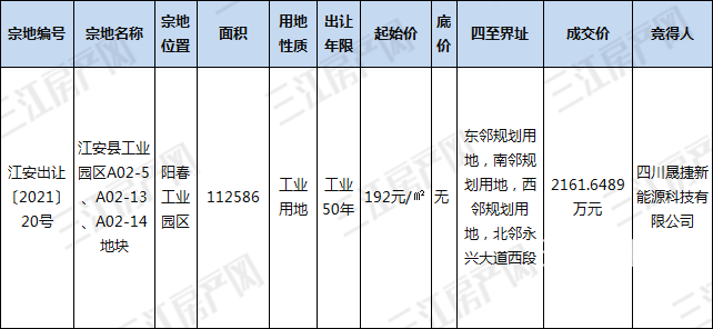 1.20江安县成交..png