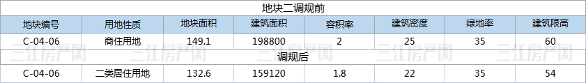 地块2.jpg