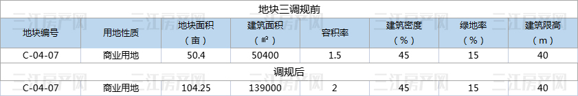 地块3.jpg