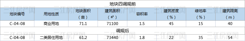 地块4.jpg