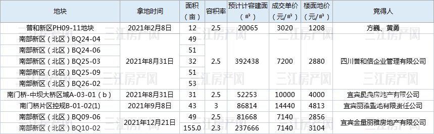 叙州区.jpg