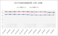 7月1日起，房贷利率集体上浮？宜宾购房者注意，真相是…