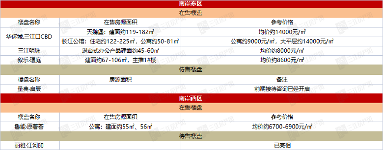 南岸.png