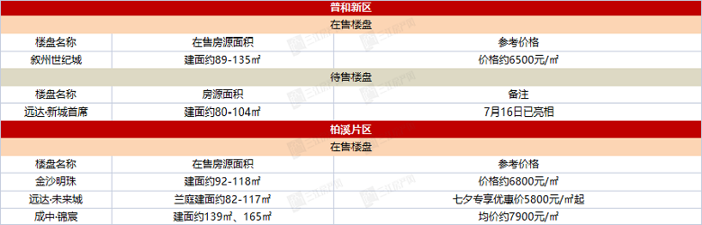 普和新区、柏溪.png