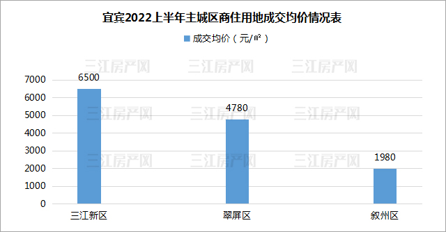 主城成交均价.jpg