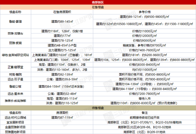 南部新区.png