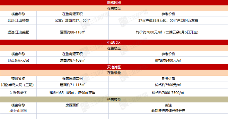 南线、中坝、天池.png