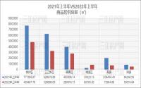 半年报：宜宾主城约109万㎡！各区域商品房供应详情速递！