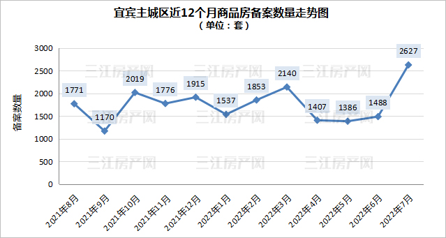 备案数量3.jpg