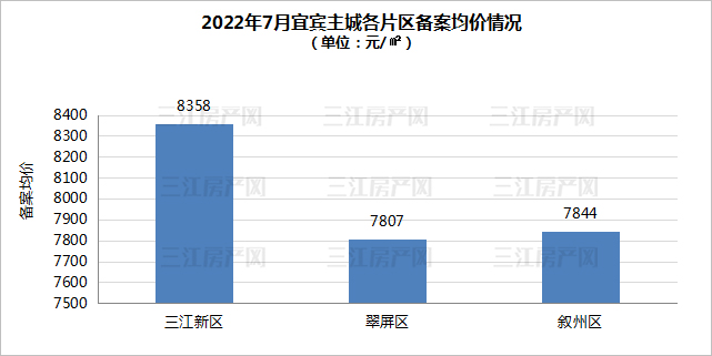 片区均价5.jpg