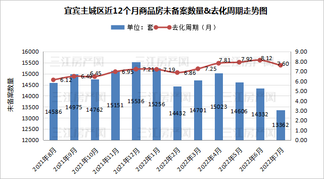 去化周期9.jpg
