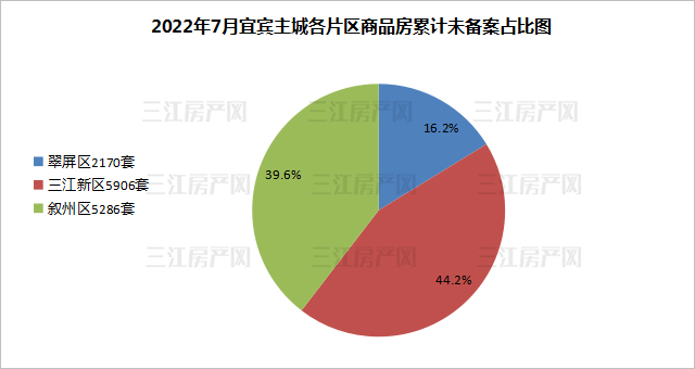 未备案占比10.jpg
