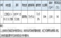 关注：三江新区这宗用地将延长挂牌期限！