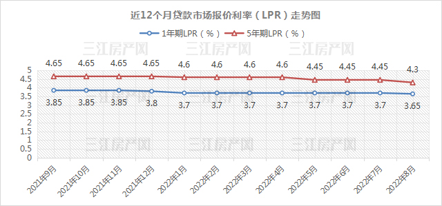 LPR走势.jpg