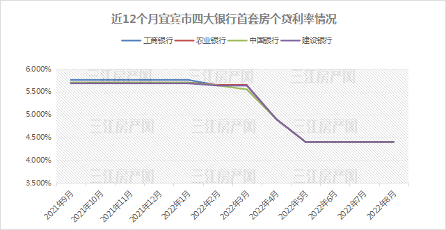 四大行利率.jpg