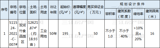 土地供应-长宁双河竹食品园区.jpg