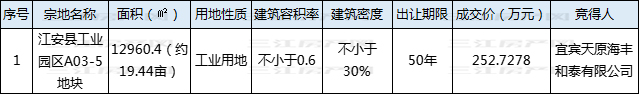 土地成交-江安工业园区.jpg