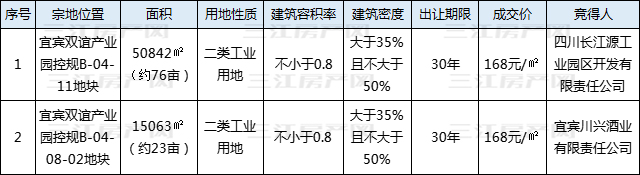 土地成交-宜宾双谊.jpg