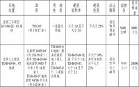 总价超10亿！恒创城发、科教成功拍下三江新区2宗居住用地