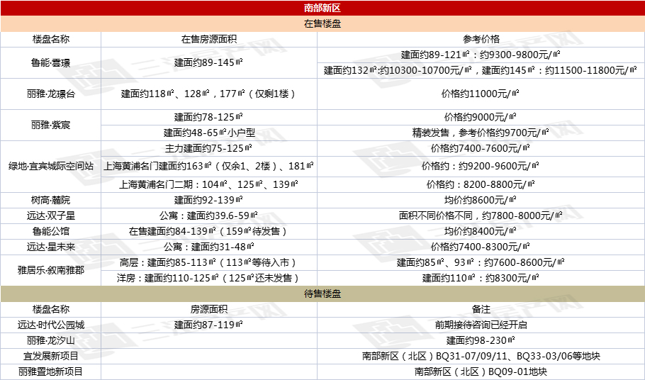 南部新区.jpg