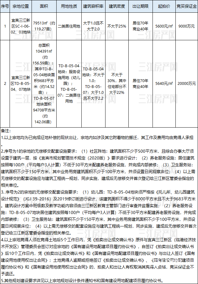 三江新区.png